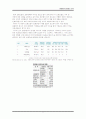 화장품 시장의 유통현황, 유통경로 분석 9페이지