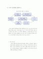 [유통 전략, 경로 설계] 뽀로로(아이코닉스) 캐릭터 시장, 캐릭터 문구 산업 13페이지