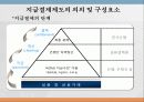 지급결제제도, 유동성 및 부채관리 12페이지