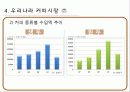 커피의 유통구조(커피의 특징, 시장현황, 유통과정) 12페이지