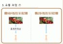 커피의 유통구조(커피의 특징, 시장현황, 유통과정) 15페이지