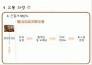 커피의 유통구조(커피의 특징, 시장현황, 유통과정) 16페이지