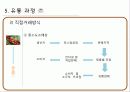 커피의 유통구조(커피의 특징, 시장현황, 유통과정) 22페이지