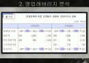 레버리지분석 9페이지
