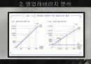 레버리지분석 10페이지