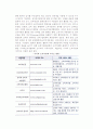 [소비자정보] 소비자단체에서 제공하는 정보의 활용 3페이지