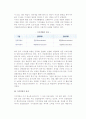 지식경영과 지식경영시스템 3페이지