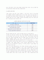 [글로벌소싱전략] 글로벌 소싱의 의의와 이유 및 과제, 글로벌 소싱전략 유형 4페이지