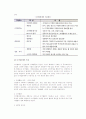 [디지털경제] 디지털 경제의 개념과 등장배경 및 구조적 특성 5페이지