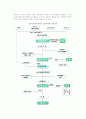 [소비자피해해결] 소비자피해 구제의 의의와 방법 및 절차 6페이지