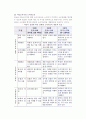 [아동소비자] 아동소비자의 특성과 소비자문제 및 소비자교육 4페이지