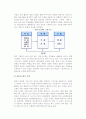 [생산관리] 생산관리의 의의와 체계, 생산시스템 구조와 유형 3페이지