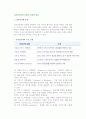 [전자상거래] 전자상거래의 유형과 경쟁력 향상 2페이지