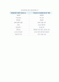 전자상거래의 의의(정의, 특성, 성장) 6페이지