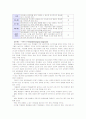 [보건교육A]초/중/고등학생의 집단따돌림에 대한 보건교육 -그린의 PRECEDE-PROCEDE 모형 적용 7페이지