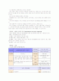 [보건교육A]초/중/고등학생의 집단따돌림에 대한 보건교육 -그린의 PRECEDE-PROCEDE 모형 적용 12페이지