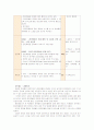 [보건교육A]초/중/고등학생의 집단따돌림에 대한 보건교육 -그린의 PRECEDE-PROCEDE 모형 적용 13페이지