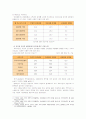 [2012-한국사회문제B]건강의 비용의 관점 접근이나 의료를 서비스로 간주하는 관점의 배경, 이러한 사고에 입각한 정책은 현재 한국사회에서 현실적으로 어떤 문제점들을 만들어내고 있는지 구체적인 사안을 들어 논 12페이지