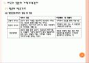 제 1장. 가정건강관리의 개요 29페이지