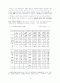 경제지리-우리나라 기업의 해외직접투자 현황 및 세계적 네트워크 활동 3페이지