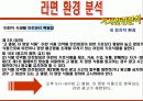 꼬꼬면 마케팅전략분석/서론/기업소개/라면시장분석/라면환경분석/꼬꼬면이 라면시장에 미치는 파급효과 /SWOT/4p/STP전략/ 30페이지