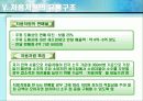 처음처럼 유통구조, 마케팅 전략 및 문제점, SWOT분석 20페이지