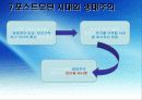 화장품 시장의 현황과 유통 분석 및 성공요인 (미샤 4P, STP) 9페이지