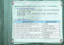 [사회복지실천]-관계형성대한 이해 발표 PPT 12페이지