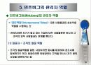 리더십의 기초와 관리이론 15페이지