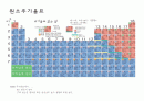 LOI실험 4페이지