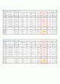 Glass Fiber 와 Basalt Fiber 공정실험레포트 13페이지