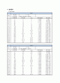 직접전단시험 2페이지