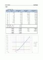 흙의 비중시험 3페이지