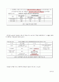 영국의 도로 배수 규정의 이해 및 국내로의 적용 5페이지