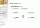 [풀무원 두부] LOHAS 로하스, 경영 전략 마케팅, 환경 분석 및 기업 소개 18페이지