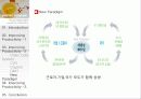 [풀무원 두부] LOHAS 로하스, 경영 전략 마케팅, 환경 분석 및 기업 소개 33페이지