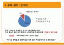 CAFE Curly Sol 카페 컬리솔(카페) 3C(환경분석) STP, 4P MIX, 마케팅 경영 전략 6페이지