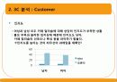 CAFE Curly Sol 카페 컬리솔(카페) 3C(환경분석) STP, 4P MIX, 마케팅 경영 전략 14페이지