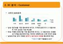 CAFE Curly Sol 카페 컬리솔(카페) 3C(환경분석) STP, 4P MIX, 마케팅 경영 전략 15페이지