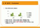 CAFE Curly Sol 카페 컬리솔(카페) 3C(환경분석) STP, 4P MIX, 마케팅 경영 전략 16페이지