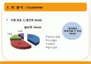 CAFE Curly Sol 카페 컬리솔(카페) 3C(환경분석) STP, 4P MIX, 마케팅 경영 전략 17페이지