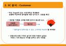 CAFE Curly Sol 카페 컬리솔(카페) 3C(환경분석) STP, 4P MIX, 마케팅 경영 전략 18페이지