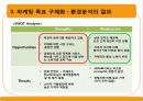 CAFE Curly Sol 카페 컬리솔(카페) 3C(환경분석) STP, 4P MIX, 마케팅 경영 전략 20페이지
