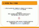 CAFE Curly Sol 카페 컬리솔(카페) 3C(환경분석) STP, 4P MIX, 마케팅 경영 전략 22페이지