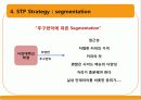 CAFE Curly Sol 카페 컬리솔(카페) 3C(환경분석) STP, 4P MIX, 마케팅 경영 전략 24페이지