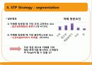 CAFE Curly Sol 카페 컬리솔(카페) 3C(환경분석) STP, 4P MIX, 마케팅 경영 전략 25페이지