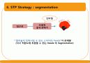 CAFE Curly Sol 카페 컬리솔(카페) 3C(환경분석) STP, 4P MIX, 마케팅 경영 전략 26페이지