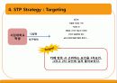 CAFE Curly Sol 카페 컬리솔(카페) 3C(환경분석) STP, 4P MIX, 마케팅 경영 전략 27페이지