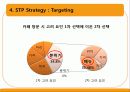 CAFE Curly Sol 카페 컬리솔(카페) 3C(환경분석) STP, 4P MIX, 마케팅 경영 전략 28페이지