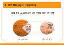 CAFE Curly Sol 카페 컬리솔(카페) 3C(환경분석) STP, 4P MIX, 마케팅 경영 전략 29페이지